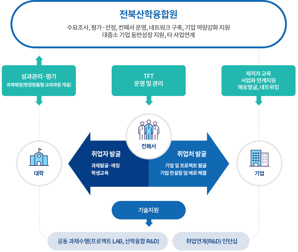 운영체계