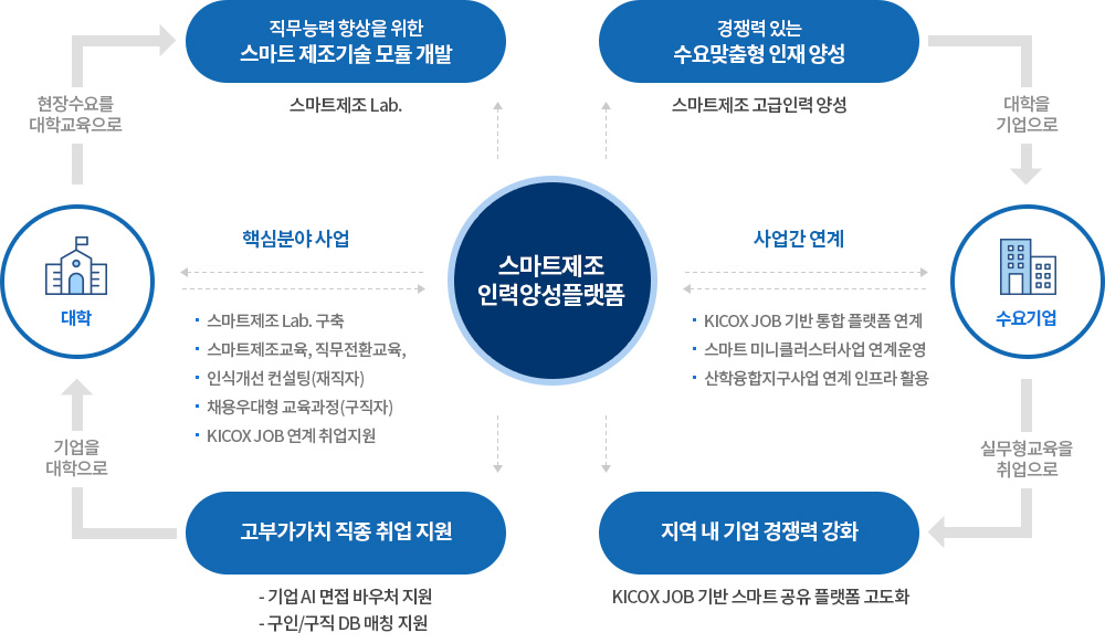 사업내용 및 체계도