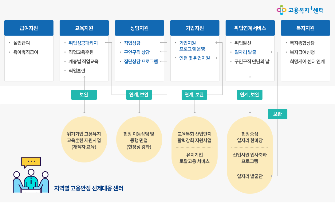 센터 운영방안